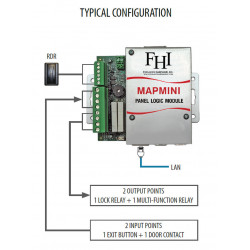 FHI MAPMINI Modular Access Panel