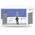 Access Control w/ Power Supply